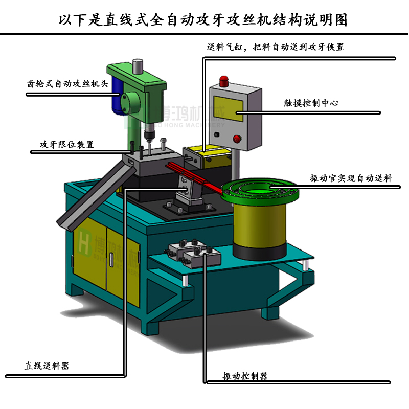 用自動(dòng)攻絲機(jī)在加工不同材料的工件有什么區(qū)別？