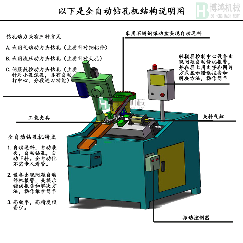 自動(dòng)攻絲機(jī)的攻絲中徑不合理怎么回事？